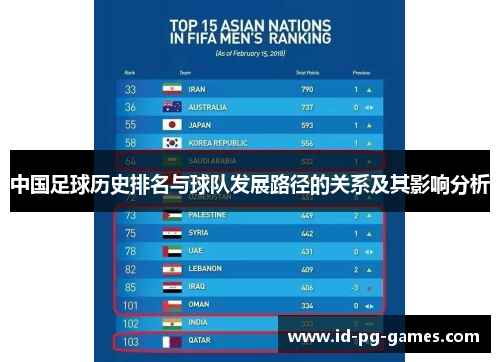中国足球历史排名与球队发展路径的关系及其影响分析