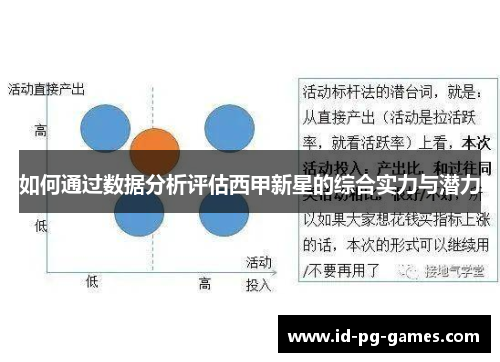 如何通过数据分析评估西甲新星的综合实力与潜力