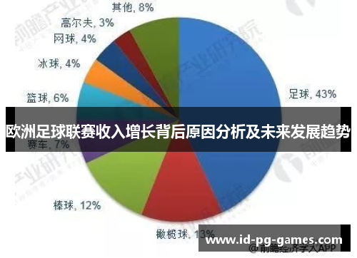欧洲足球联赛收入增长背后原因分析及未来发展趋势