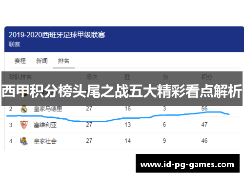 西甲积分榜头尾之战五大精彩看点解析