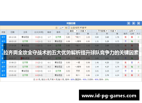 拉齐奥全攻全守战术的五大优势解析提升球队竞争力的关键因素
