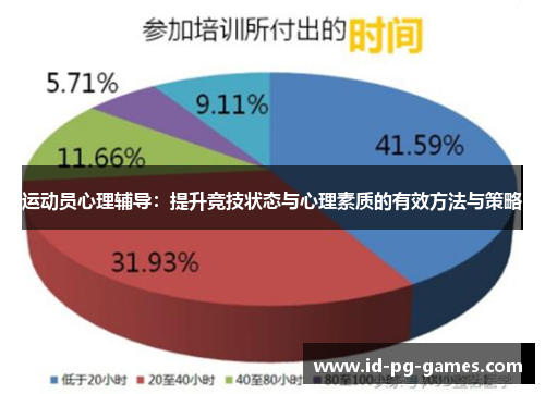 运动员心理辅导：提升竞技状态与心理素质的有效方法与策略