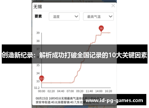 创造新纪录：解析成功打破全国记录的10大关键因素