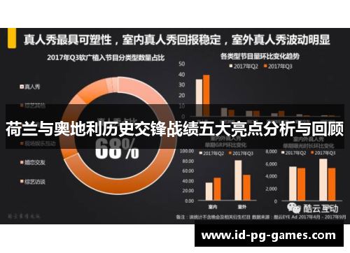 荷兰与奥地利历史交锋战绩五大亮点分析与回顾