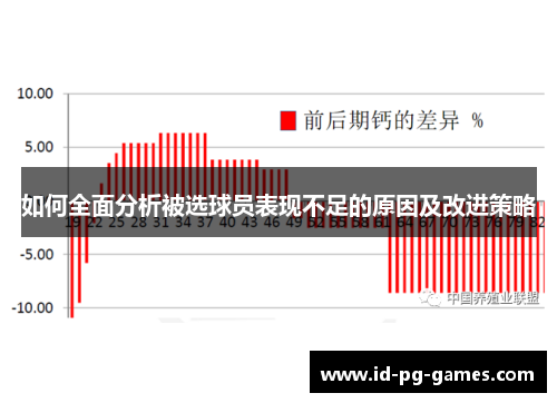 如何全面分析被选球员表现不足的原因及改进策略