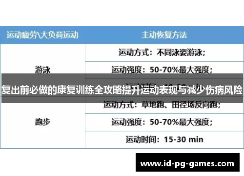 复出前必做的康复训练全攻略提升运动表现与减少伤病风险