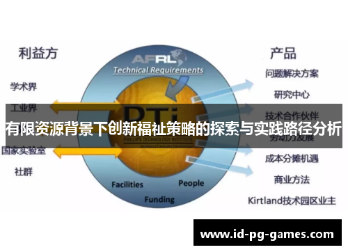 有限资源背景下创新福祉策略的探索与实践路径分析