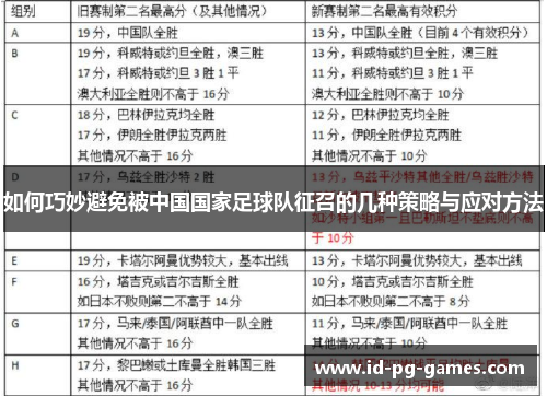 如何巧妙避免被中国国家足球队征召的几种策略与应对方法