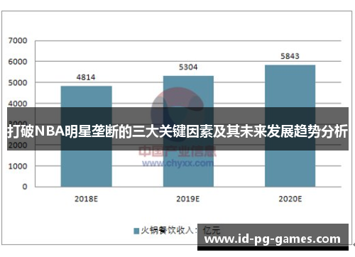 打破NBA明星垄断的三大关键因素及其未来发展趋势分析