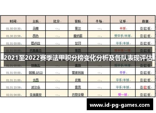 2021至2022赛季法甲积分榜变化分析及各队表现评估