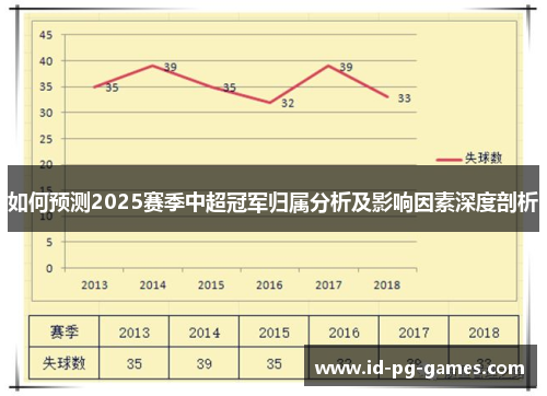 如何预测2025赛季中超冠军归属分析及影响因素深度剖析