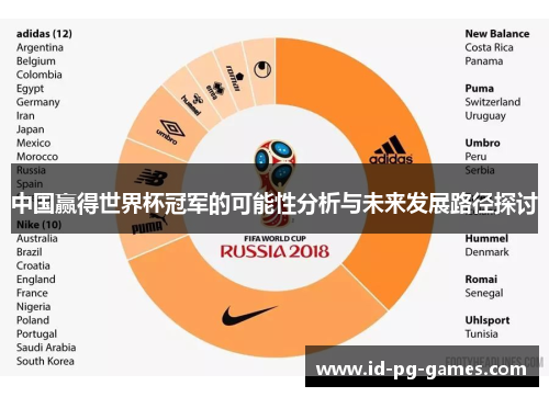 中国赢得世界杯冠军的可能性分析与未来发展路径探讨