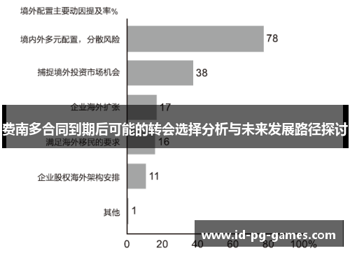 费南多合同到期后可能的转会选择分析与未来发展路径探讨