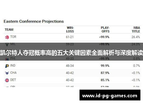 凯尔特人夺冠概率高的五大关键因素全面解析与深度解读