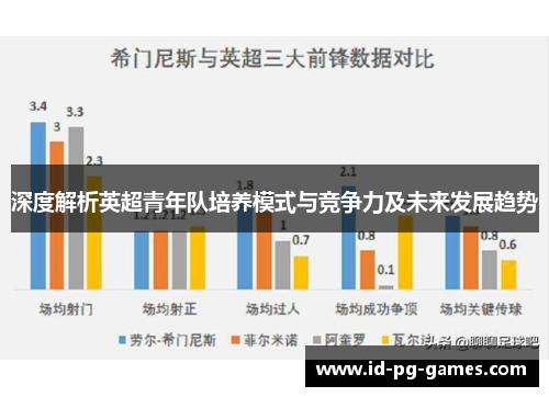 深度解析英超青年队培养模式与竞争力及未来发展趋势