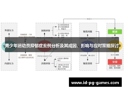 青少年运动员抑郁症案例分析及其成因、影响与应对策略探讨