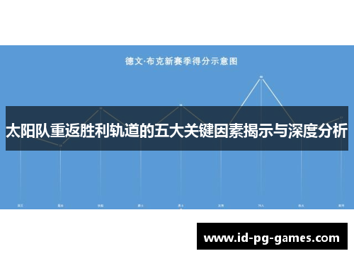太阳队重返胜利轨道的五大关键因素揭示与深度分析