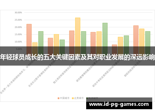 年轻球员成长的五大关键因素及其对职业发展的深远影响
