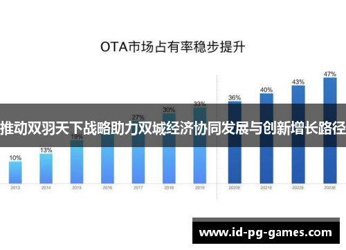 推动双羽天下战略助力双城经济协同发展与创新增长路径