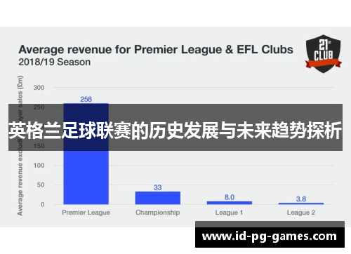 英格兰足球联赛的历史发展与未来趋势探析