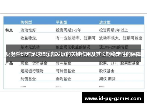 财务管理对足球俱乐部发展的关键作用及其长期稳定性的保障 财务管理对足球俱乐部发展的关键作用及其长期稳定性的保障