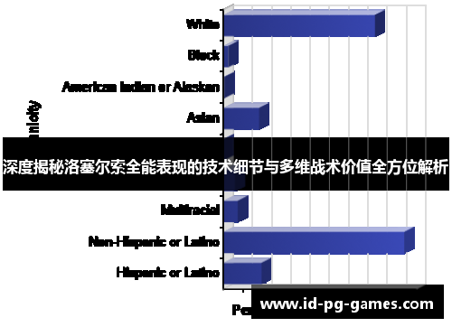 深度揭秘洛塞尔索全能表现的技术细节与多维战术价值全方位解析 深度揭秘洛塞尔索全能表现的技术细节与多维战术价值全方位解析