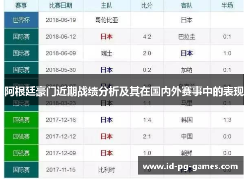 阿根廷豪门近期战绩分析及其在国内外赛事中的表现