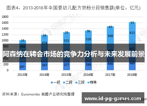 阿森纳在转会市场的竞争力分析与未来发展前景 阿森纳在转会市场的竞争力分析与未来发展前景