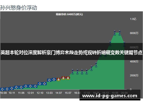 英超本轮对位深度解析豪门博弈末段走势或现转折暗藏变数关键期节点